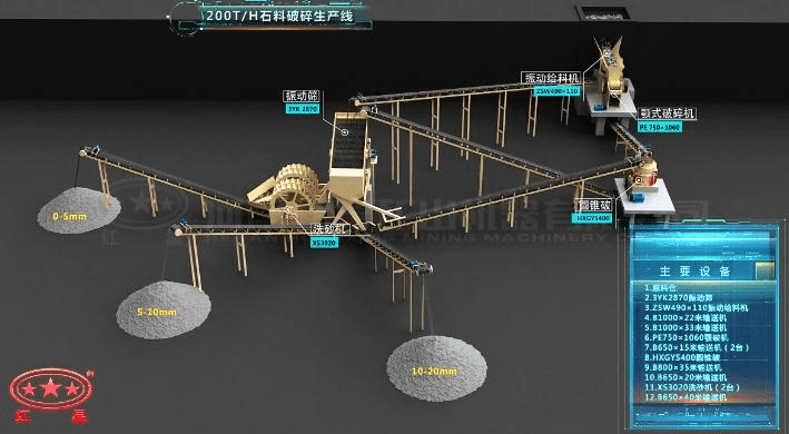 配顎破、反擊破的石料破碎生產(chǎn)線流程圖