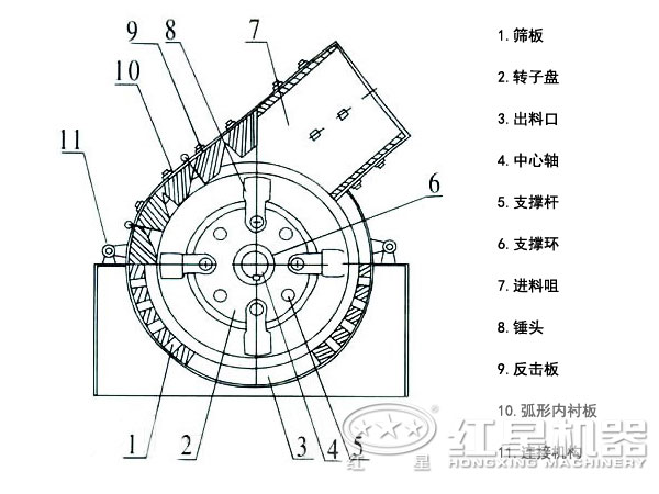 錘式粉碎機結(jié)構(gòu)