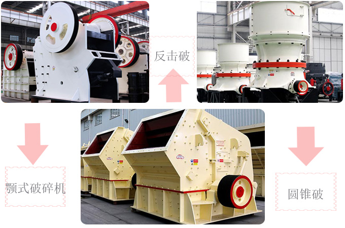 石料破碎廠所需破碎設備