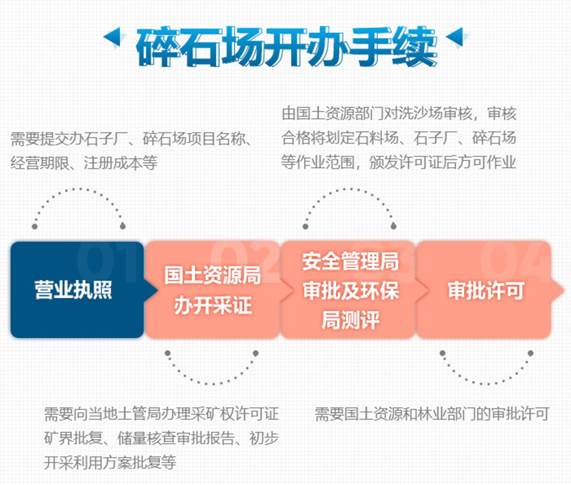 想要合法制砂廠，這些手續(xù)少不了